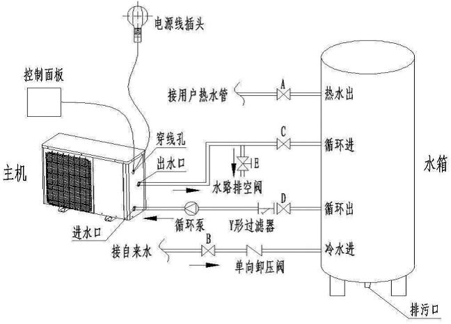 安裝空氣能熱水器時，電改造時水管如何預(yù)留