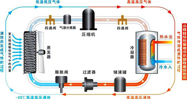 空氣能熱泵和地能熱泵有什么區別？兩類熱泵技術應用優勢缺點介紹