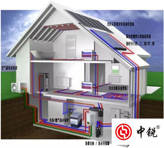 專家強(qiáng)烈推薦空氣能多聯(lián)供系統(tǒng)，但是你知道空氣能熱泵技術(shù)的起源嗎？